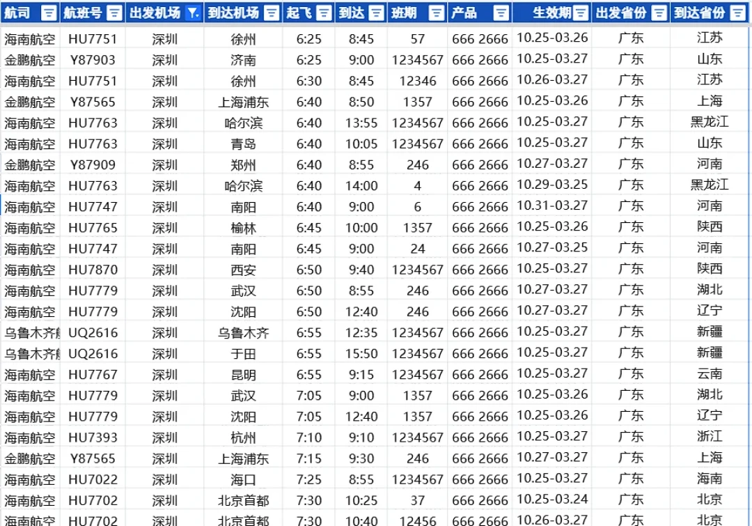 海航随心飞恢复销售:666档只兑红眼航班,10·25冬春航季切换前先对完这三张表