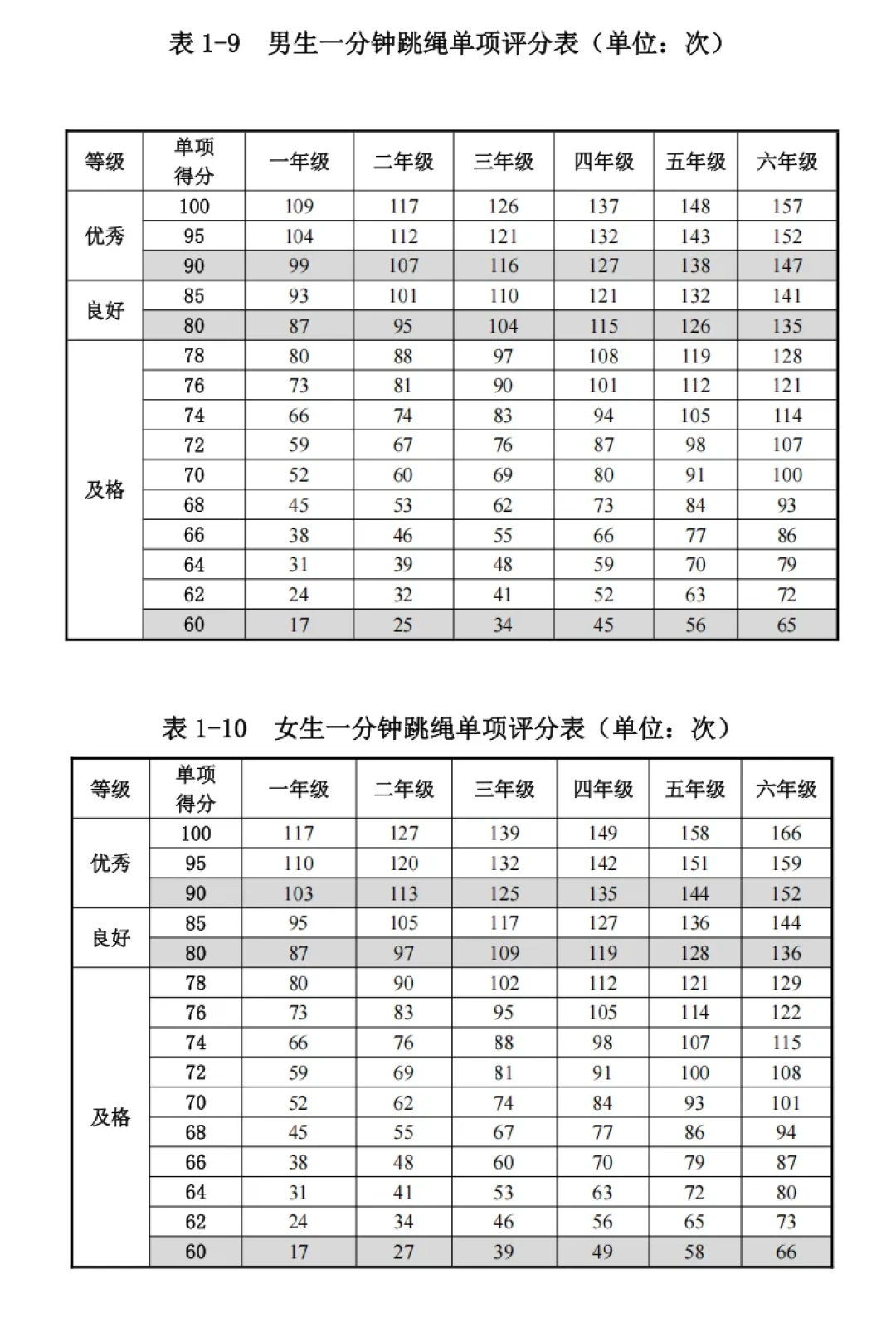 山东娃满世界跳绳刷屏，官方说