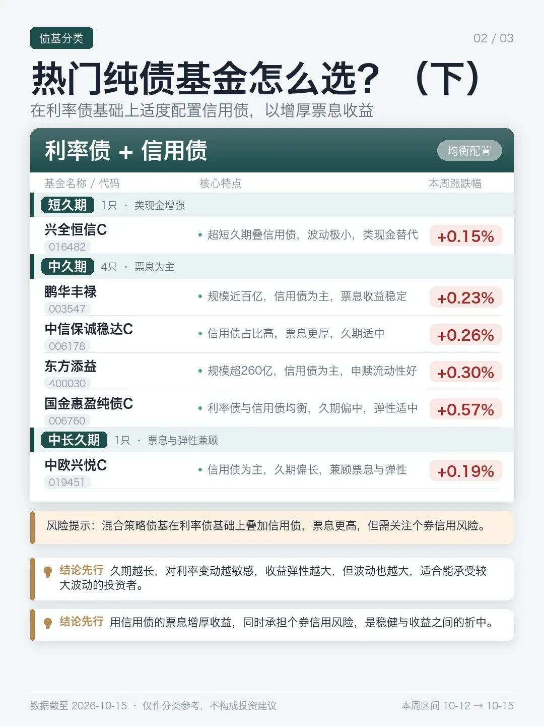 股市的钱往债市跑：债ETF成交刷新纪录前，先把四种