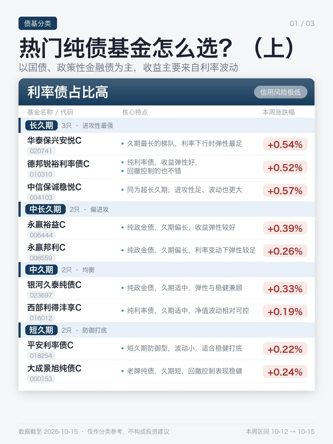 股市的钱往债市跑：债ETF成交刷新纪录前，先把四种