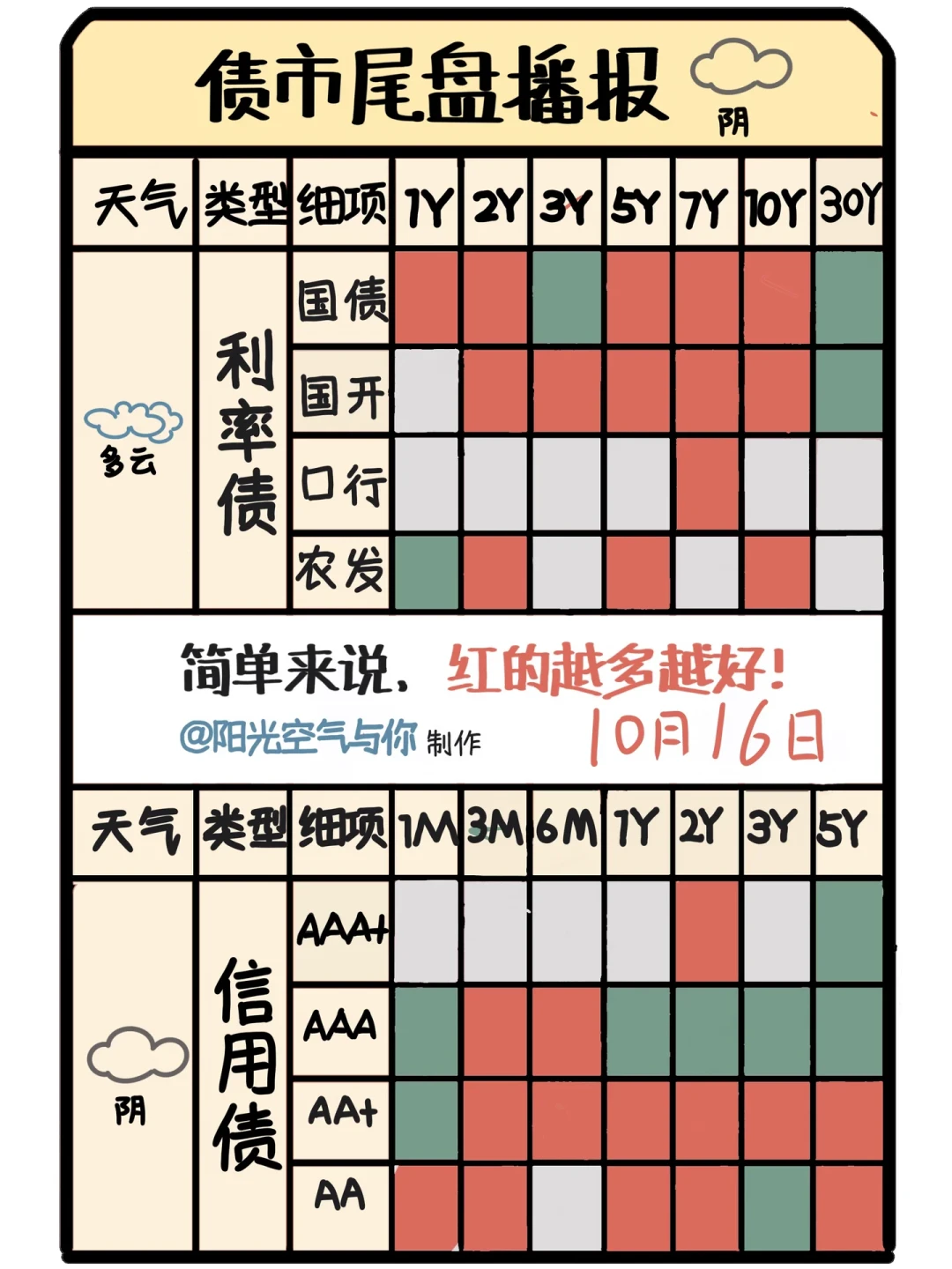 股市的钱往债市跑：债ETF成交刷新纪录前，先把四种