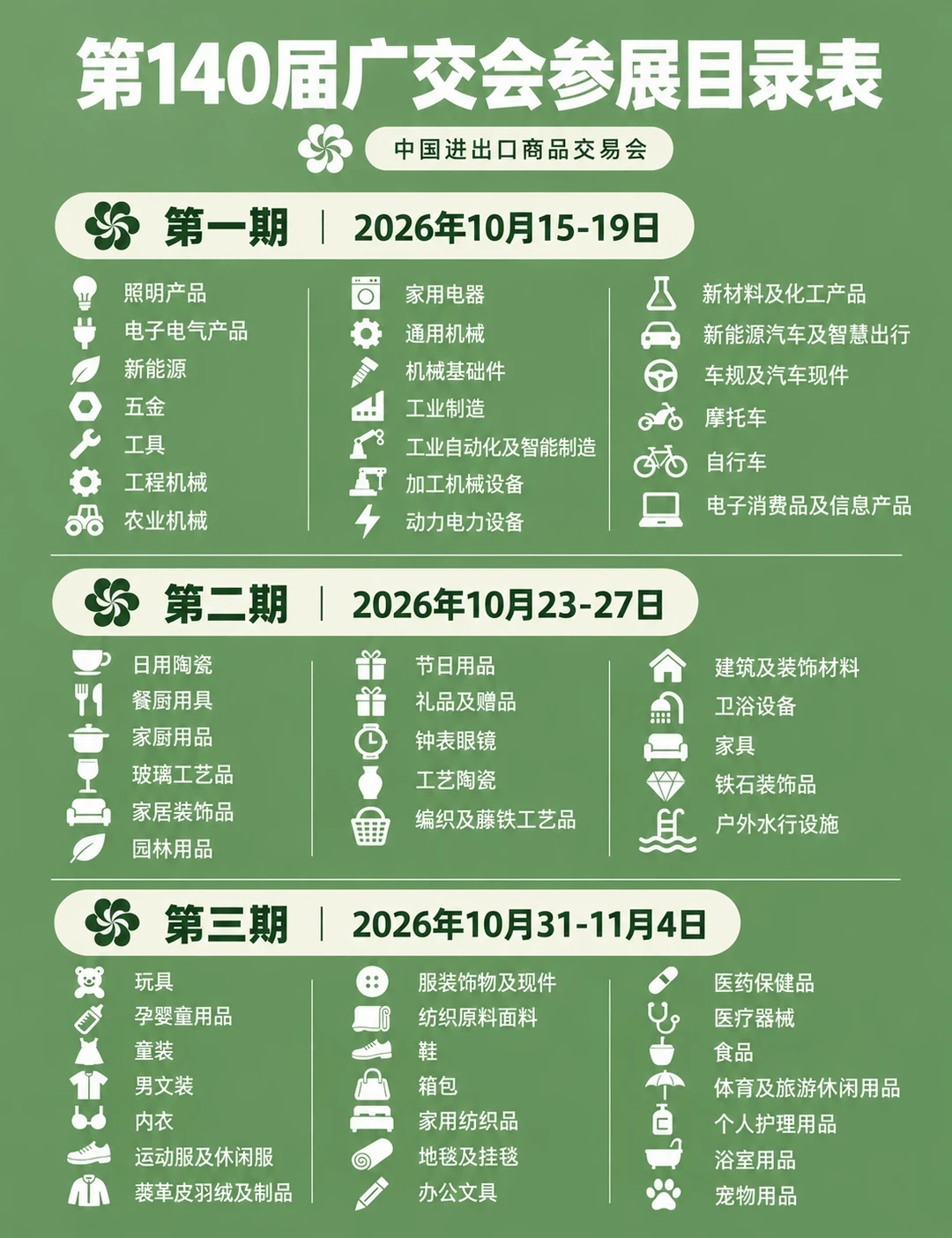 广交会酒店“合法”翻倍，约谈按不住价：二三期的房先想明白这3件事
