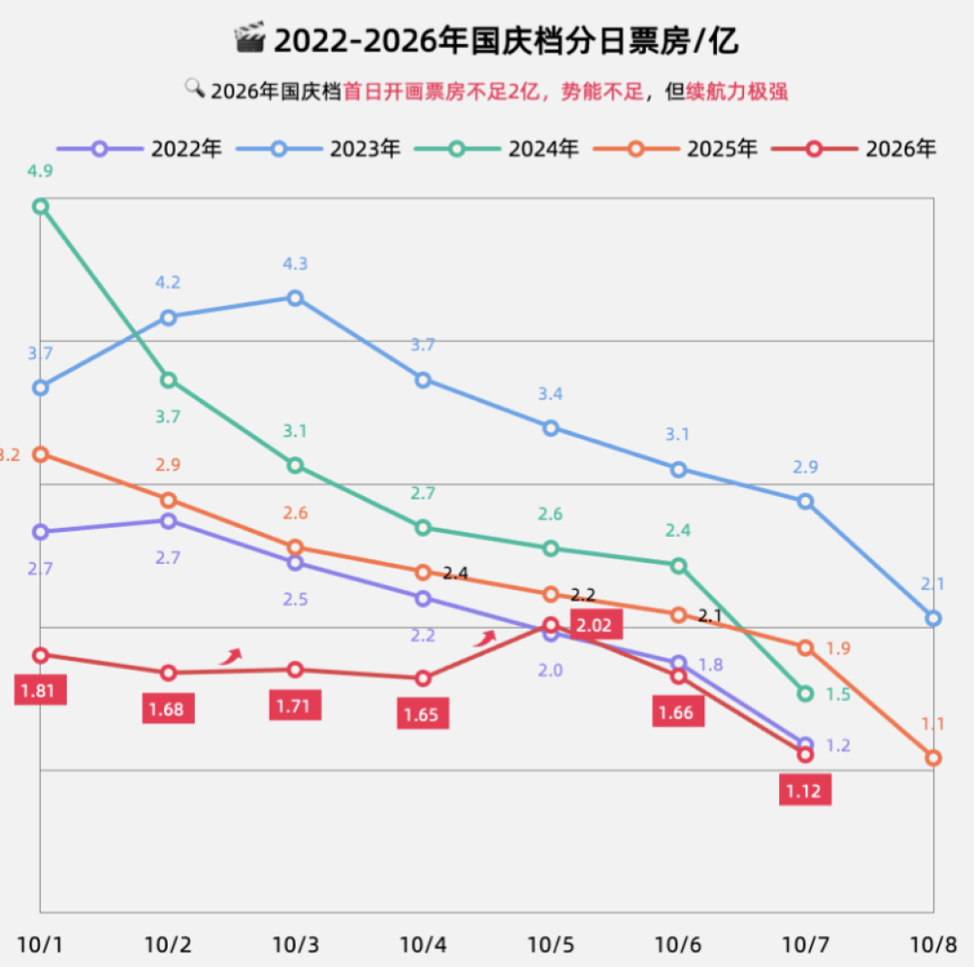 跨年档第一部定档的是爱情片：想好和谁看《活久久》之前，先把三年跨年场的账看完