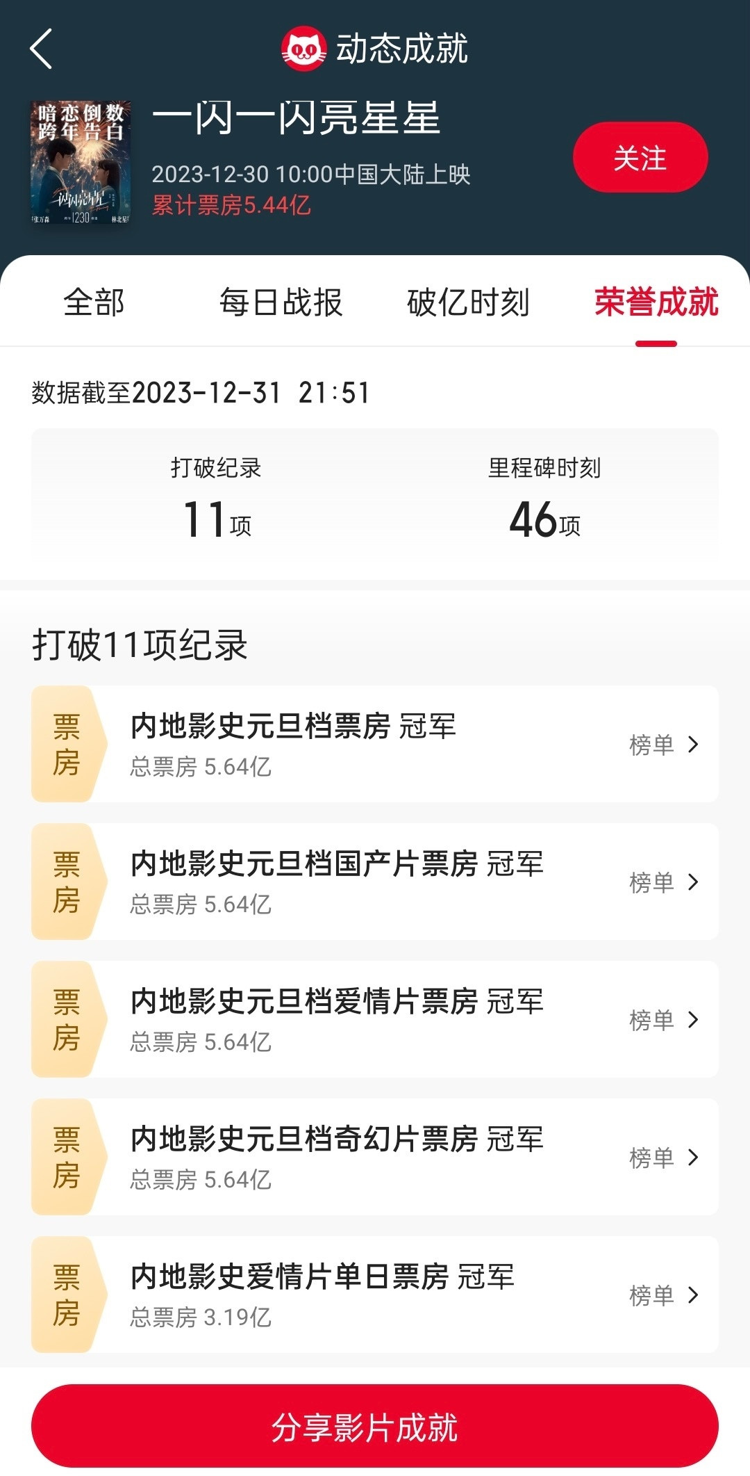 跨年档第一部定档的是爱情片：想好和谁看《活久久》之前，先把三年跨年场的账看完