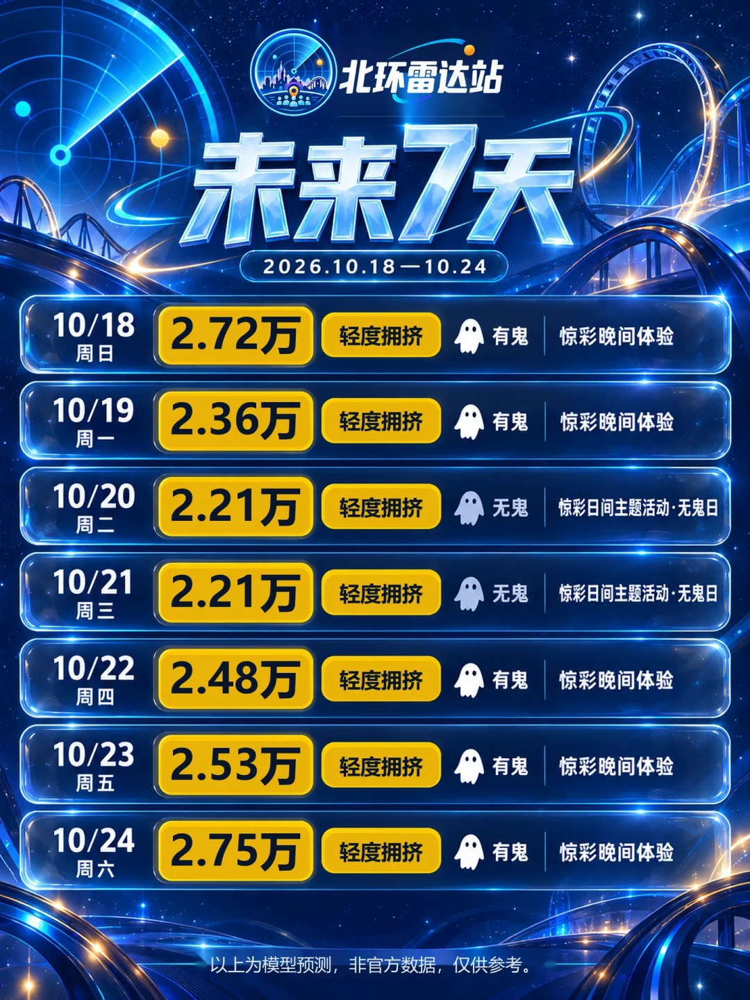 环球标准票583元、长隆夜场139元起、方特99元起：万圣季只剩最后两周，先对完
