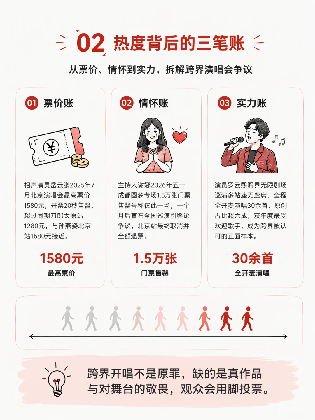 曹骏巡演刚获批,谢娜的教训还热乎:买跨界演唱会的票前,审批单上的