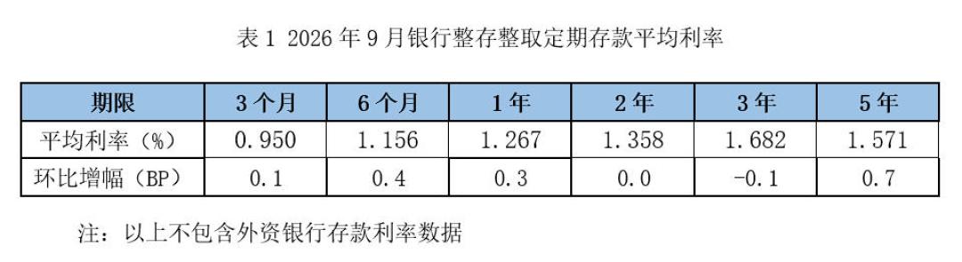 30年国债盘中刷年内新高、尾盘失守118:被监管“点名”的第二天,想加仓或赎回债基的人,先把这三笔账对完