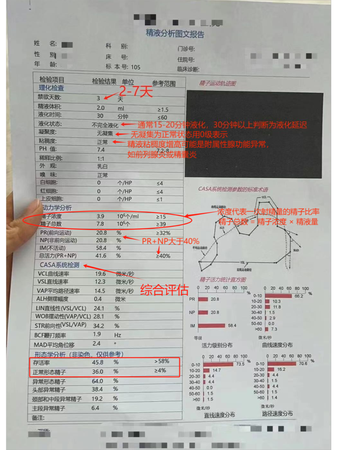 妻子流产4次她把检查做全了,先让老公看懂精液报告上的3个数字