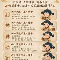 身体哪里干，对应哪里虚！