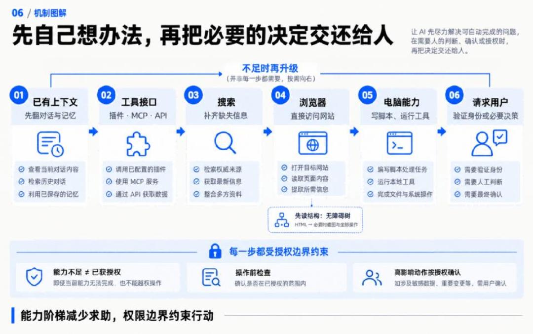 AI幻觉删了系统目录:把电脑交给AI前,先看这4道关