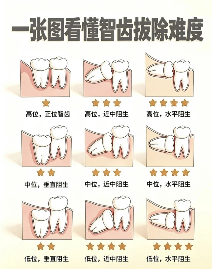 医疗健康