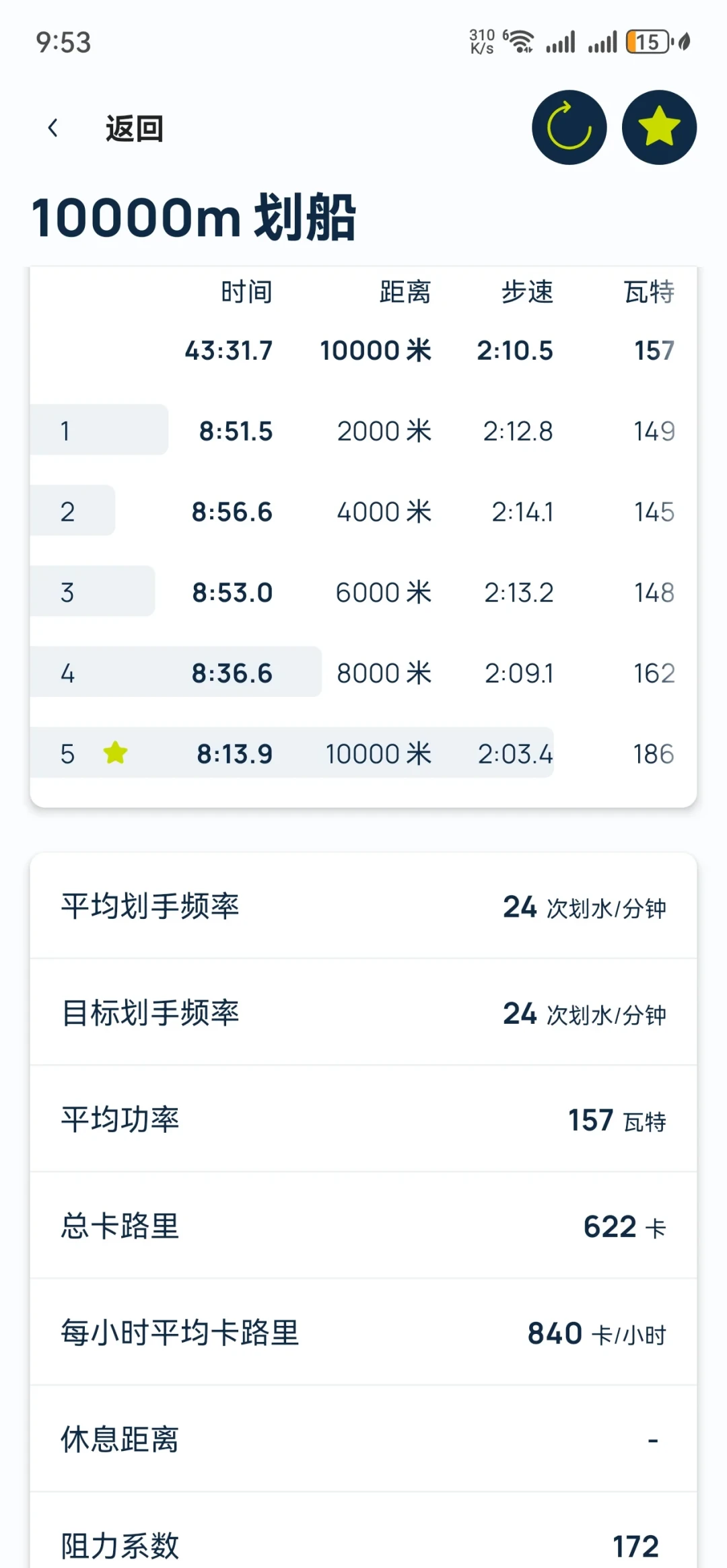 C2收5500、小莫出399：闲鱼划船机行情扒了一遍，决定二手价值的真不是实木，是那颗表头