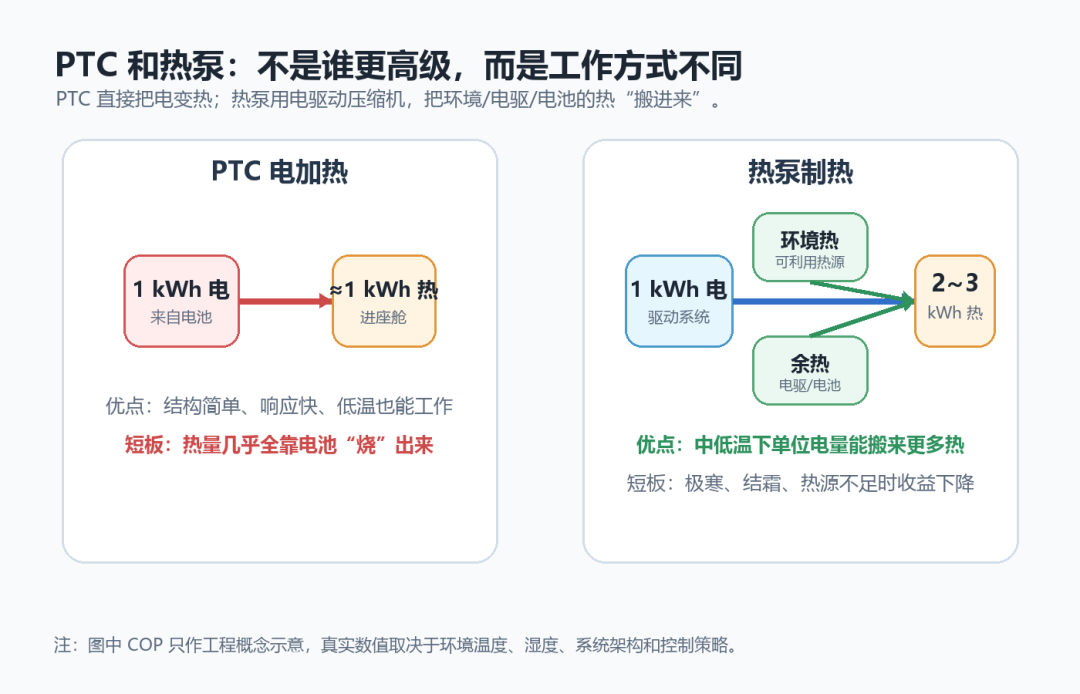 寒潮后送娃路上,表显续航一夜掉了100多公里:别急着慌电池衰减,我把检测路径和质保红线捋清楚了,顺带认出一批软文