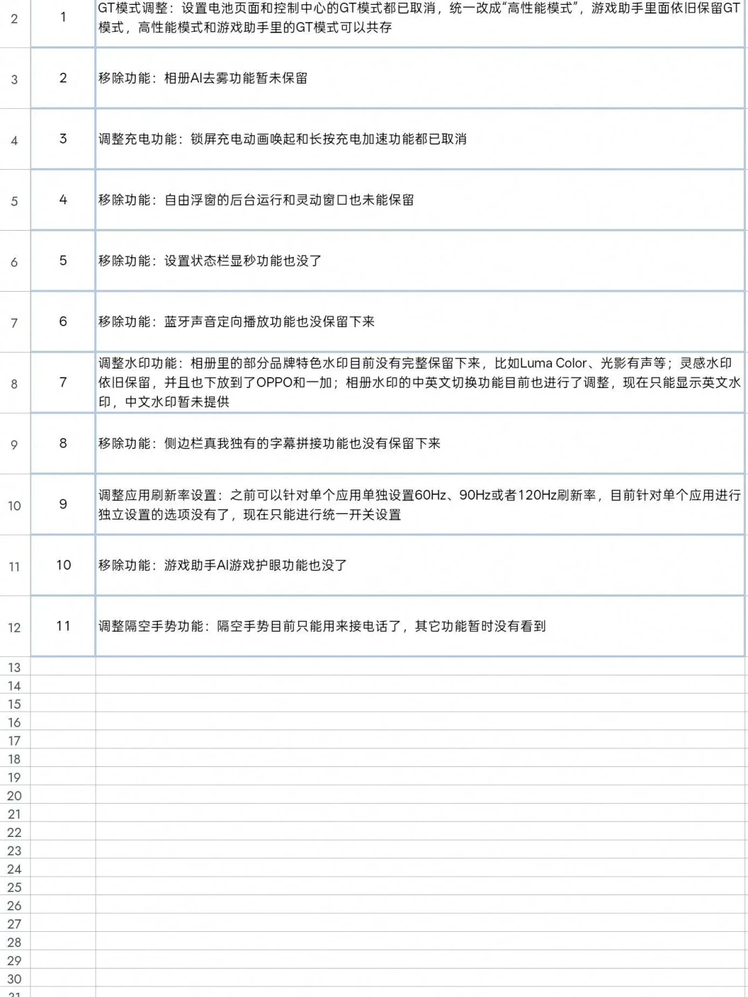 真我手机开始换 ColorOS 17:官方说功能保留,用户先找不到了秒显