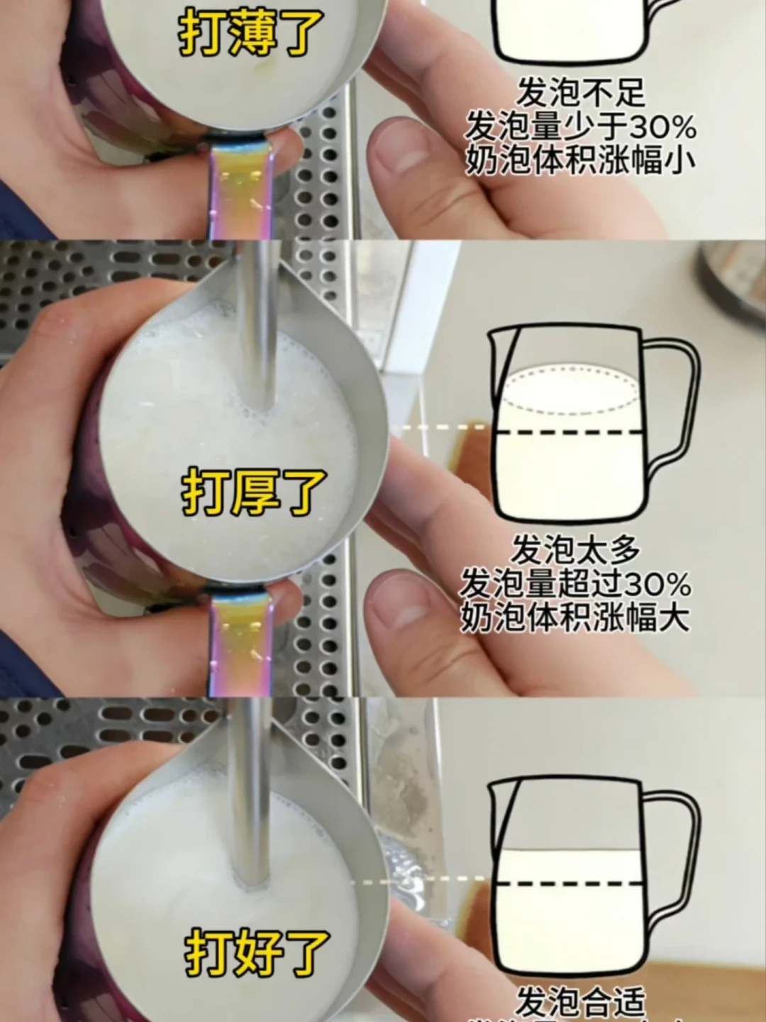 打奶泡是练耳朵,不是练手感:听会3种声音,你就别急着怪机器