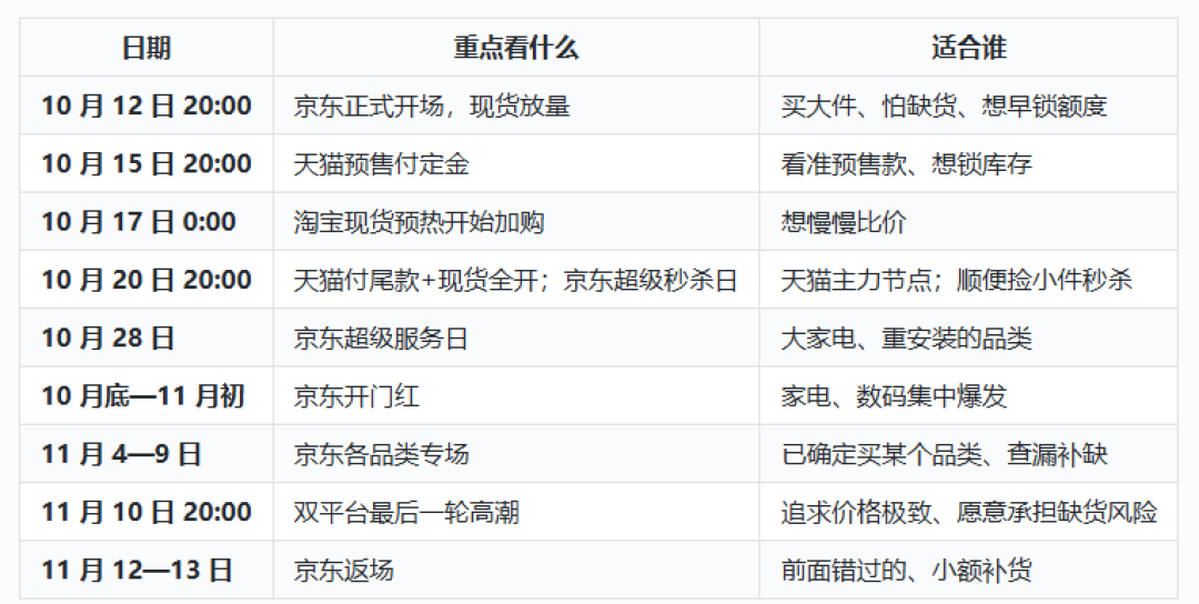 西门子双11国补收官档:先对型号再谈下单
