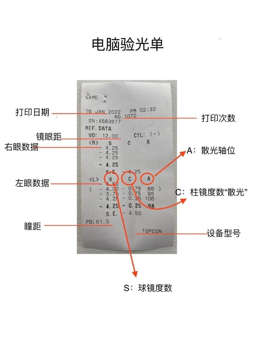 眼镜