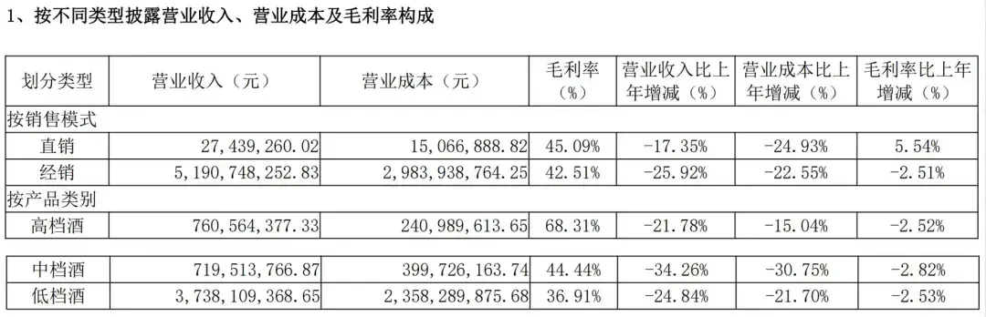 白牛二已不算白酒：牛栏山营收腰斩时，红星蓝瓶正挤进销量前十