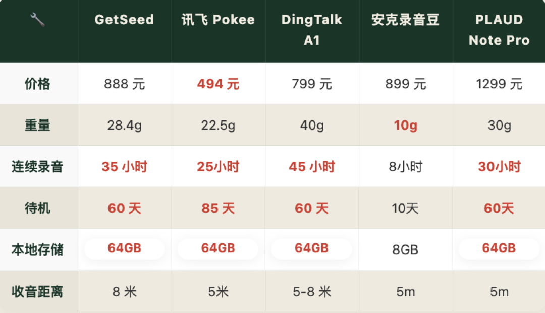 发布会还有3天,得到大脑预热