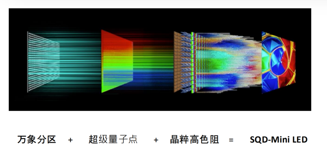 从2299到近3万都敢叫RGB-Mini LED:双11电视名词大战刷完屏,先查名字管不到的三个数