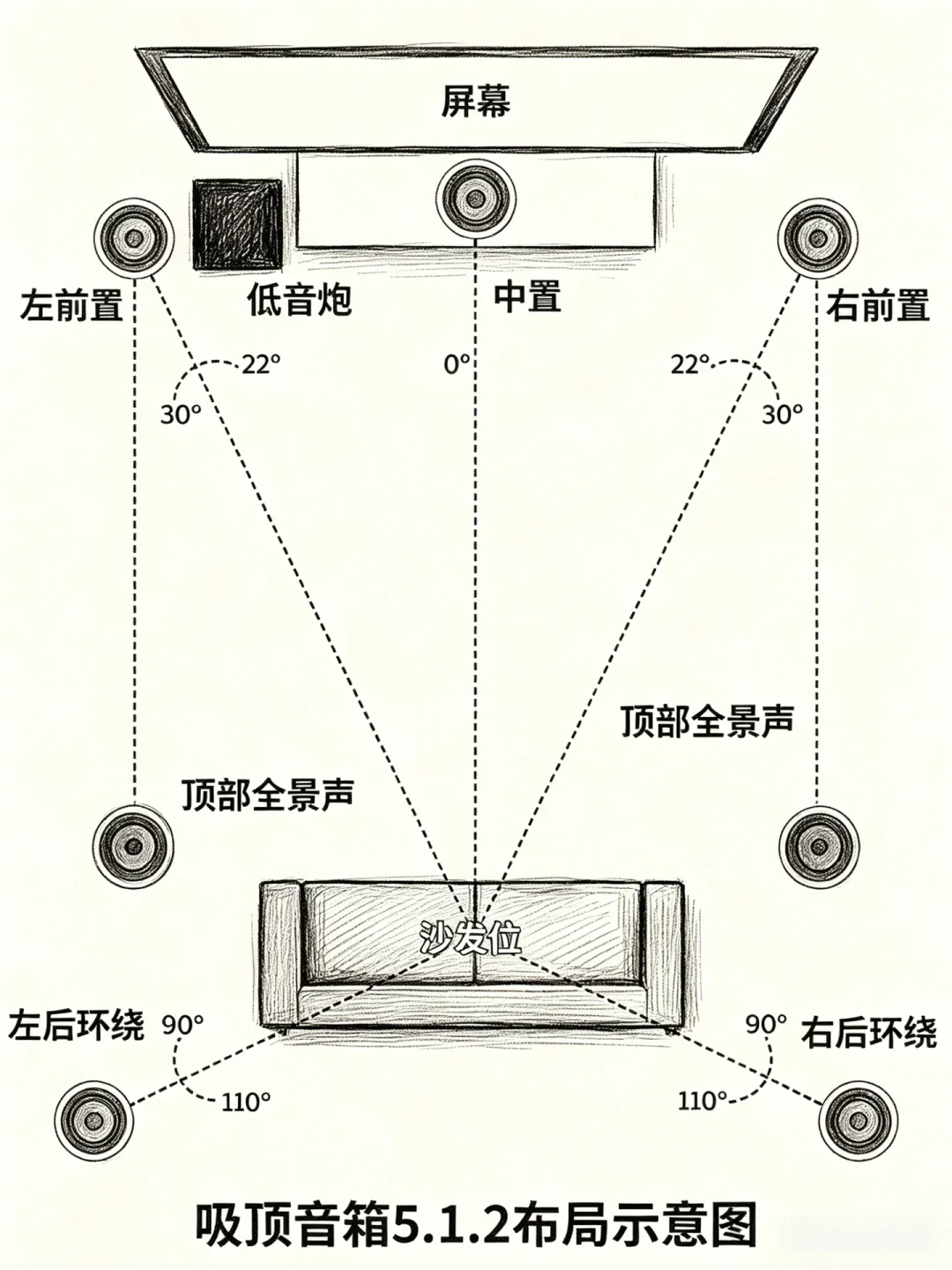 双11吸顶音响提前购开闸:B站搜索前14条里9条是同品牌模板稿——把喇叭埋进吊顶前,先分定压定阻,再量吊顶三个数
