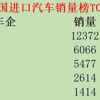 韩国：9月特斯拉第一，比亚迪第四，极星第十