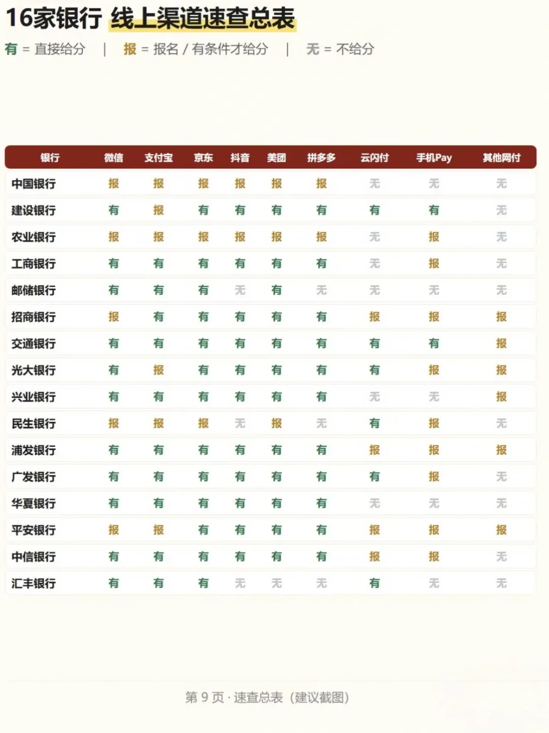 去年双11,广发的8倍积分栽在
