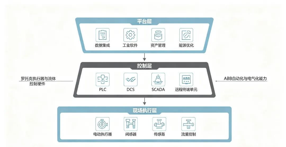 软银收购ABB机器人进入交割倒计时：价格、售后、备件，跑ABB生产线的工厂最关心这三件事
