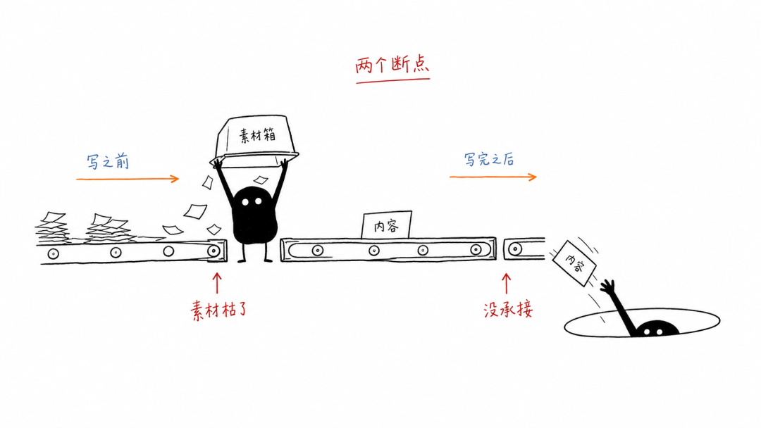 自媒体圈10月爆的不是工具,是Skill——但先看这三个坑