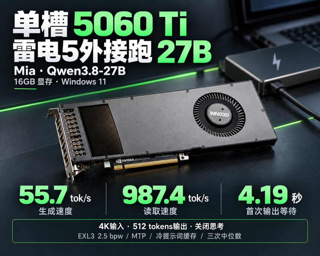 5060Ti整机挂到6499，散件凑出6579还没算电源：今年双11，