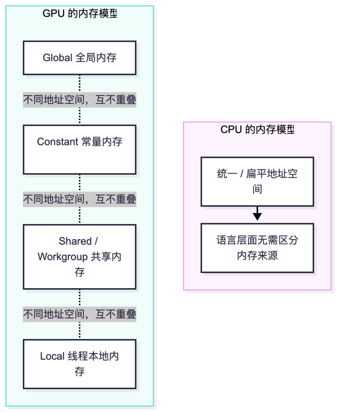 用Rust写CUDA内核?英伟达盖章了,真正的戏在条款里