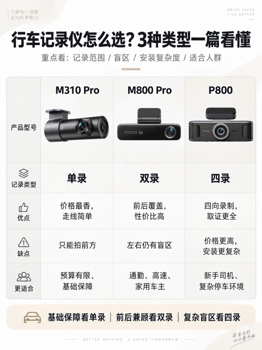 P800尾款还有3天，最坐不住的是两周前买了M800Pro的人：先算完退、亏、补三笔账