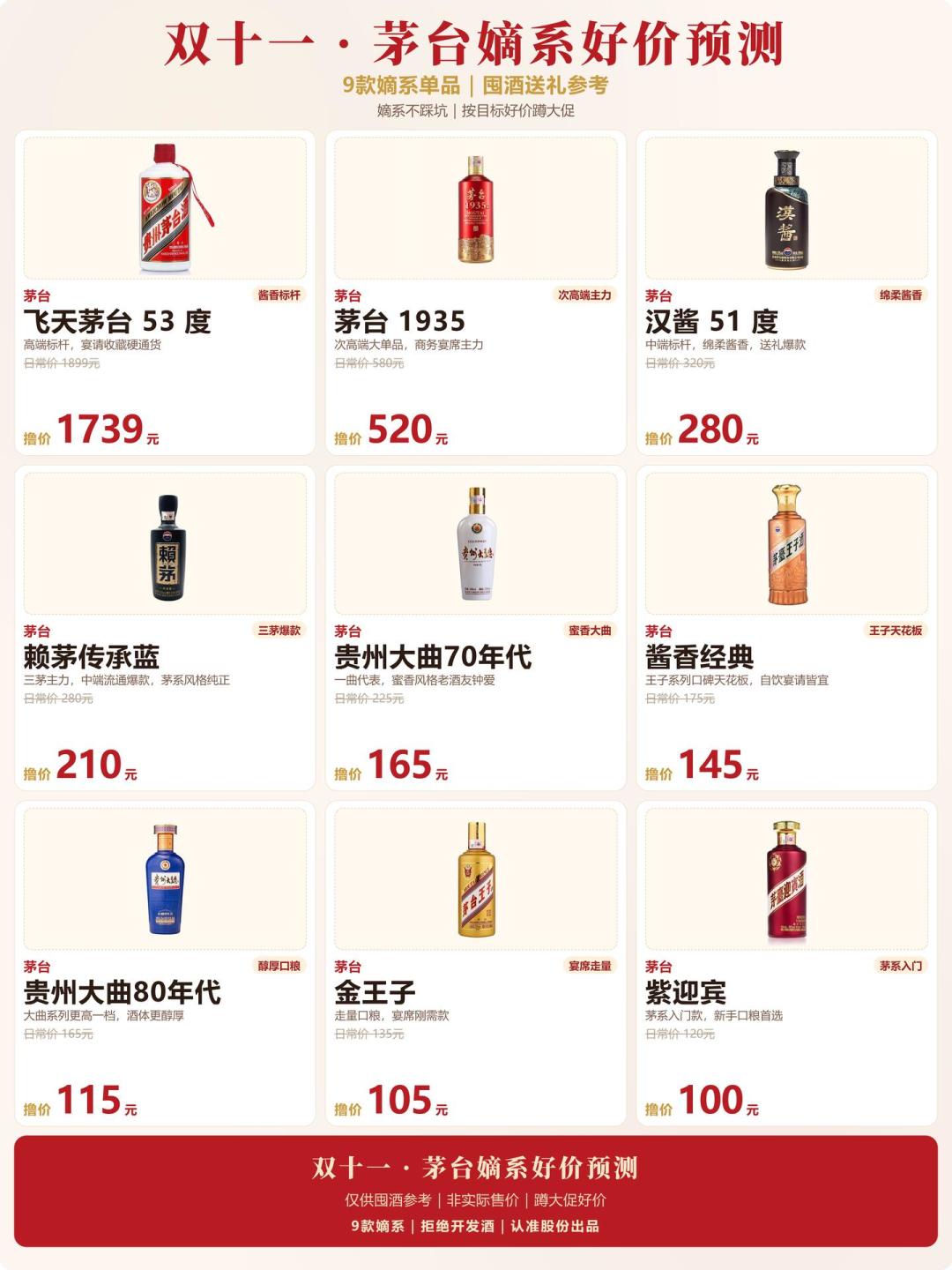 官方568、车队200,酒商却说“没倒挂”:双11前,先把赖茅的两把“倒挂”尺读对