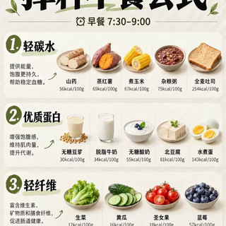 掉秤早餐公式