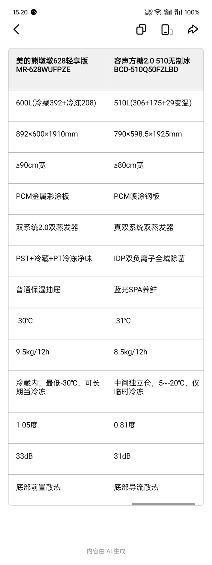 容声对开门冰箱