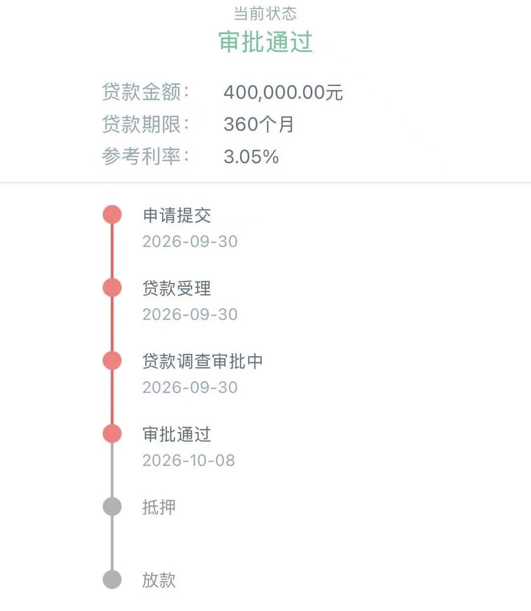 农行房贷贴息落地半个月：卡住你的不是签约日，是放款日——贴息显示0、被150万线拦在门外的人，放款前这6件事先对完