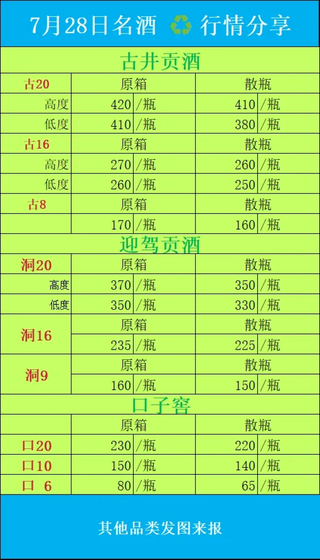 假期收的口子窖堆在柜里:回收商说20年