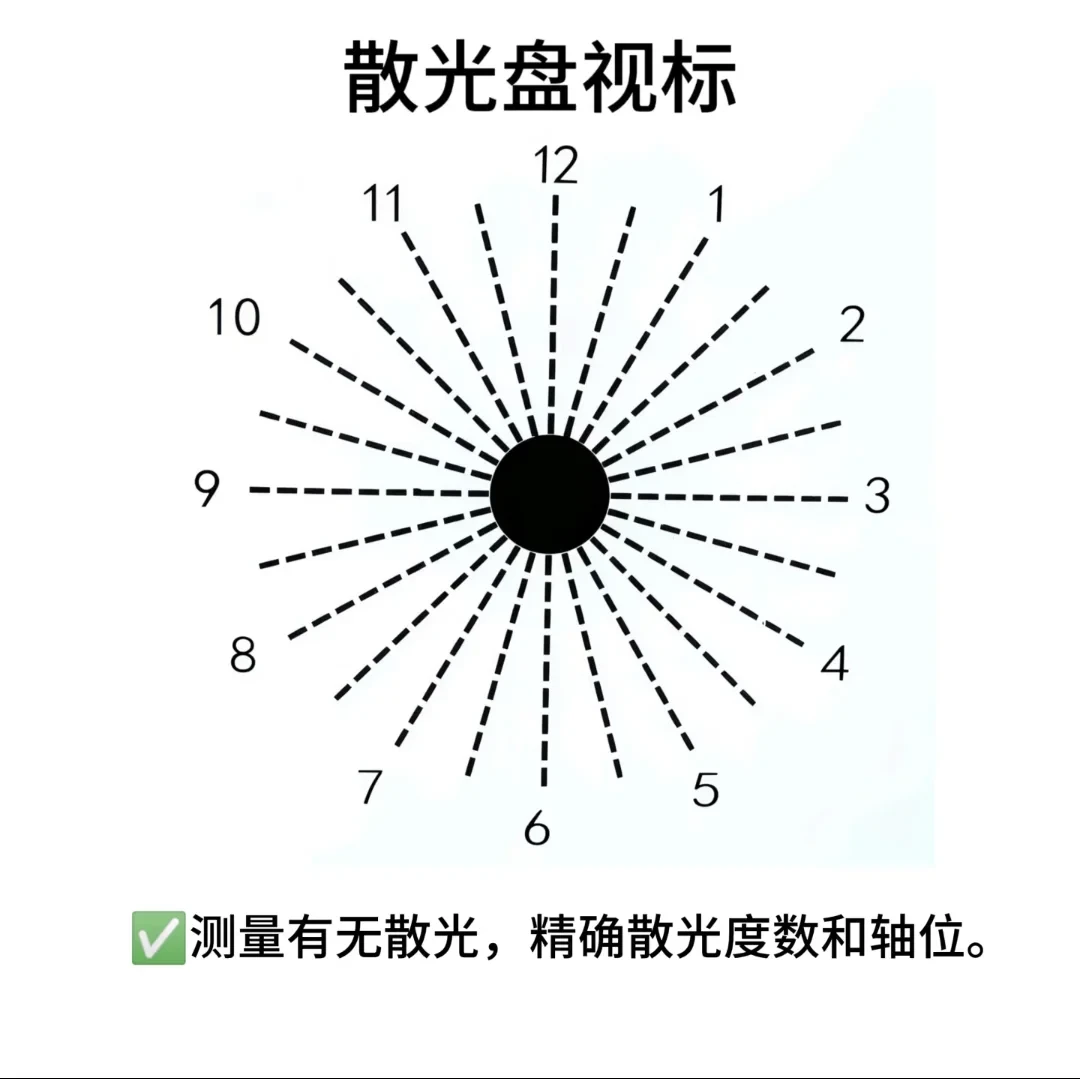 10家店测出6种度数:双11配依视路前,先把验光这20分钟做对