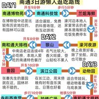 土著整理的南通旅游攻略!3天懒人逛吃路线