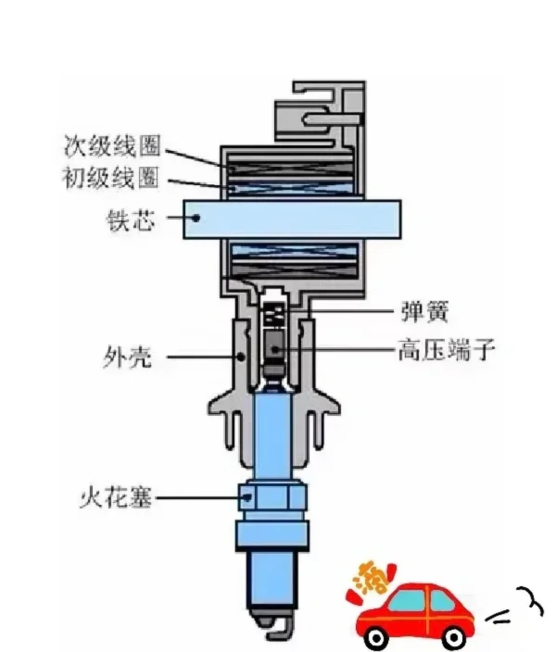 一报缺火码，师傅要火花塞线圈两套全换？先照做两个免费自检