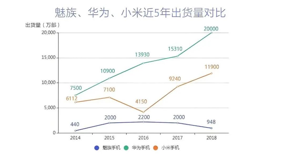手机停了，人没散：魅族老班底凑了台999元云台相机，11月发货