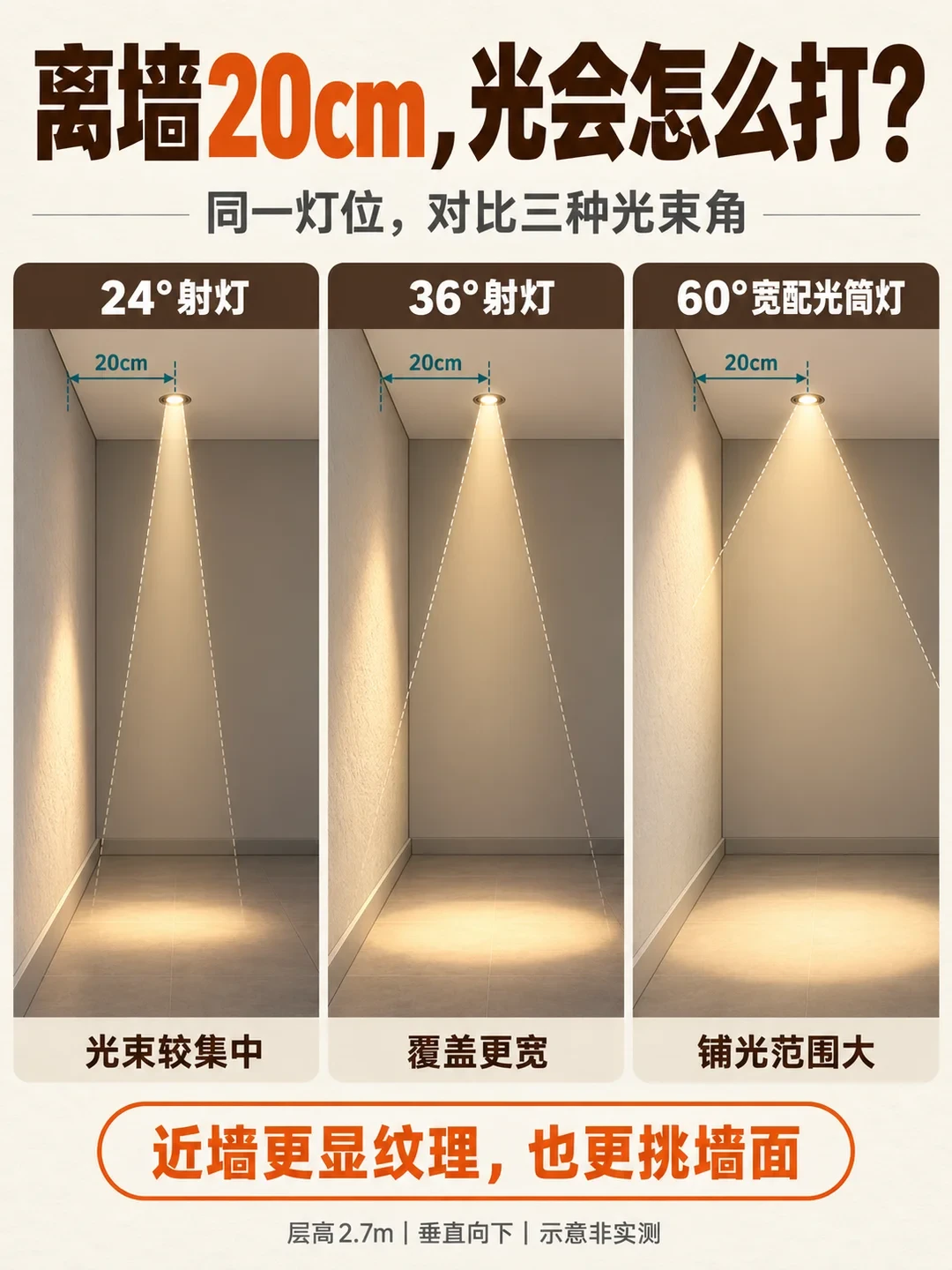 人在传感器孔刚打好,灯长眼了:易来人存筒射灯2.0众筹99元起