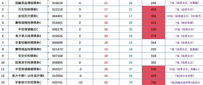 收蛋党的焦虑：10年国债干到1.65%、监管点名长债，先分清哪些是