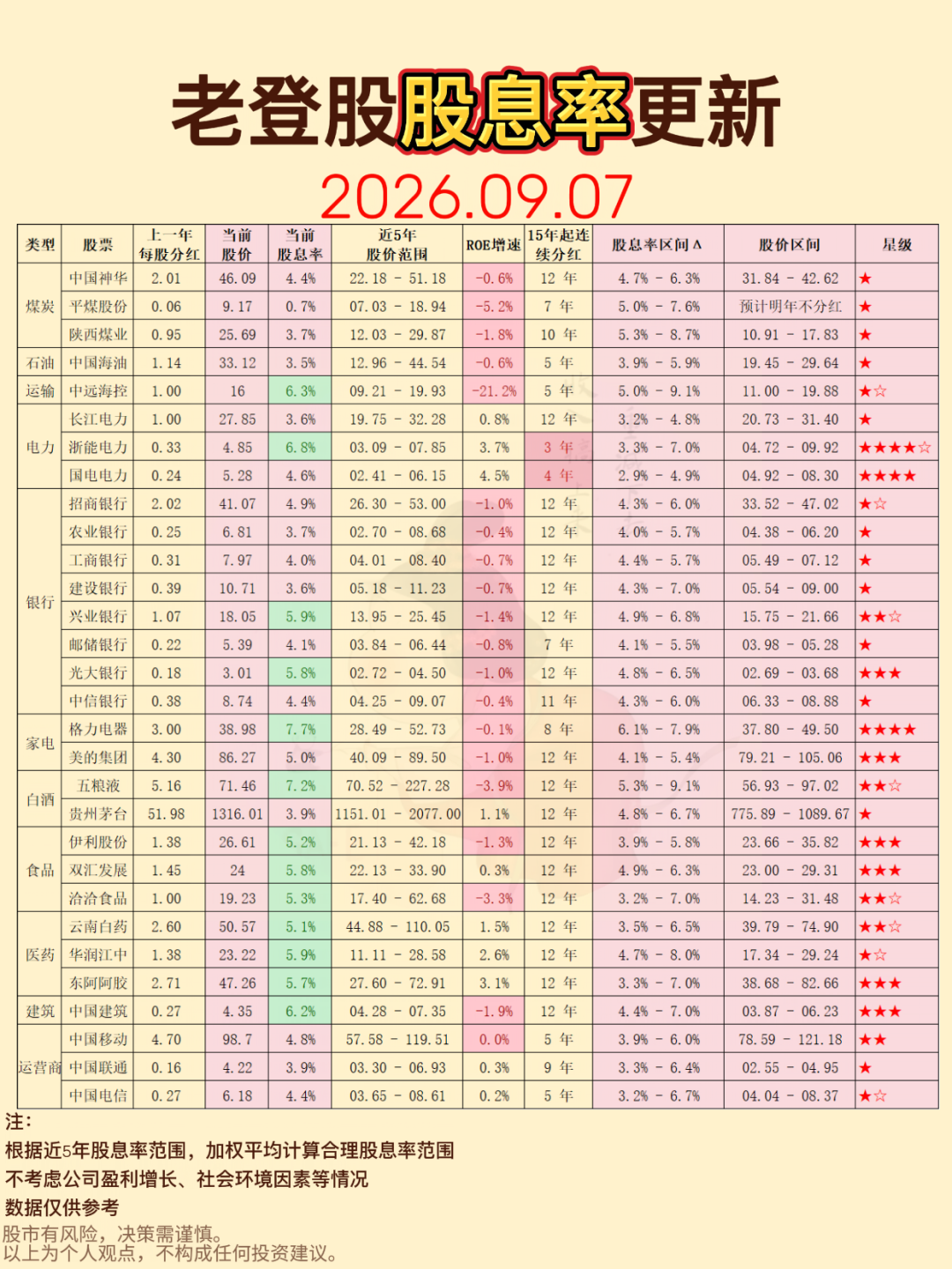 四大行被踢出
