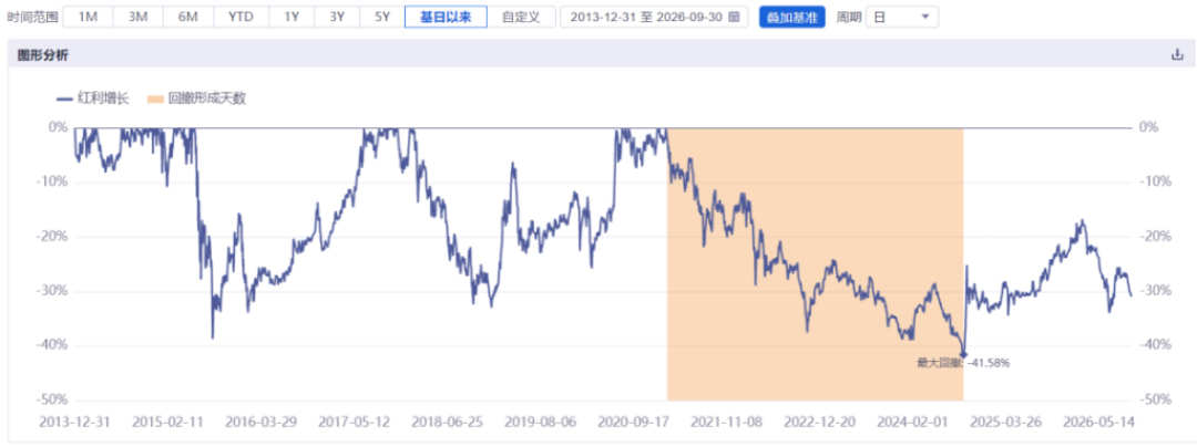 四大行被踢出