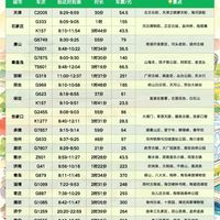 北京周边旅游!4小时可达的76个城市✨