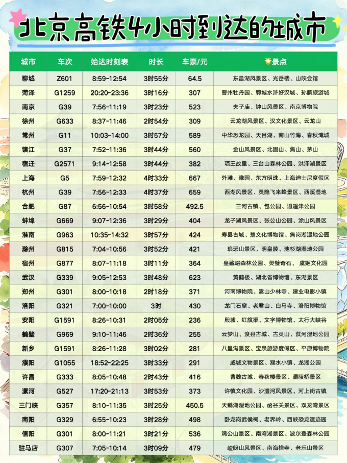 国内度假