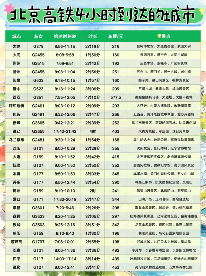 国内度假