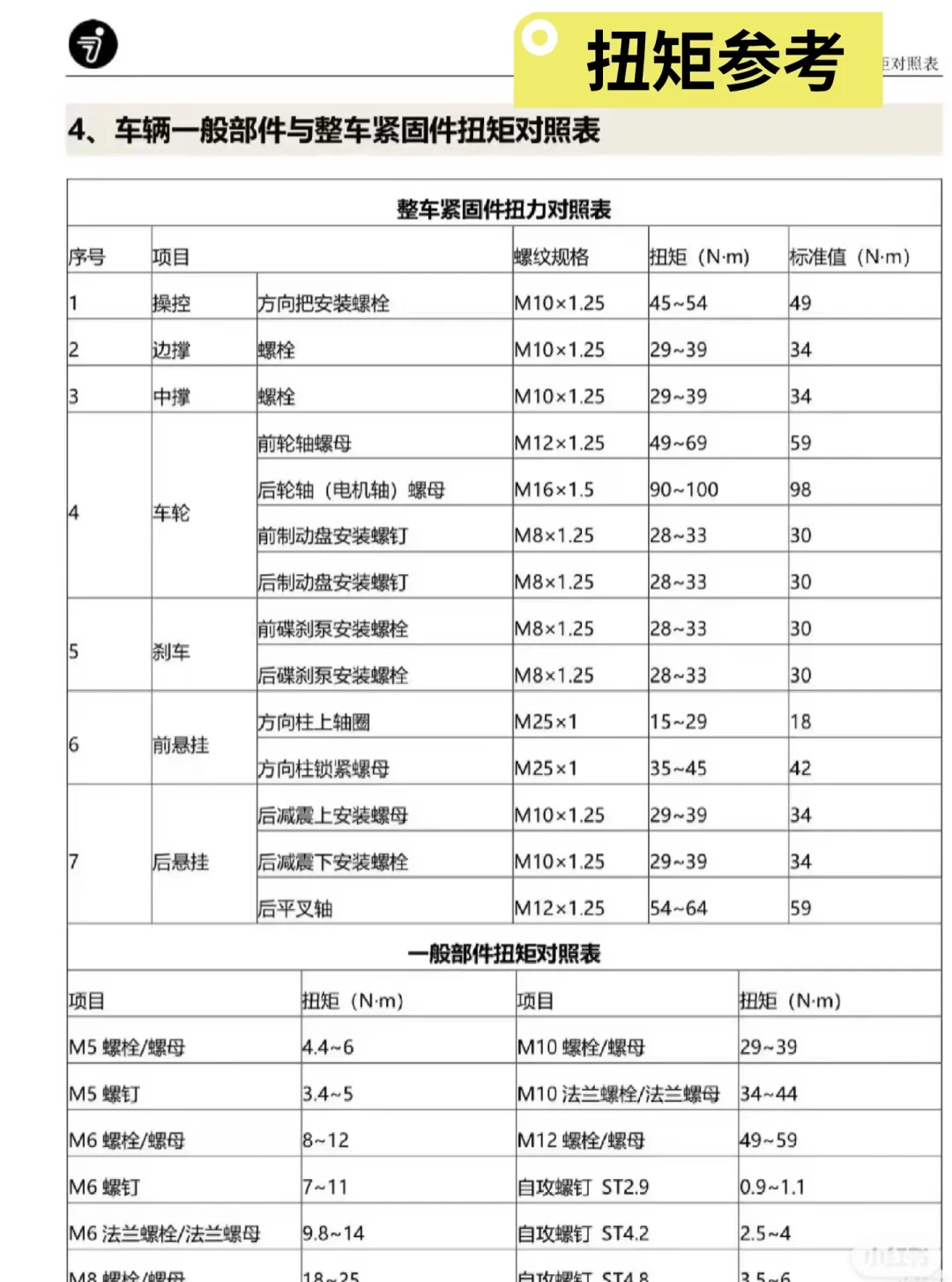 世达的好口碑集中在套筒这条线:对完四个平台的帖,我把汽修和电动车党的入门路数排成了三段