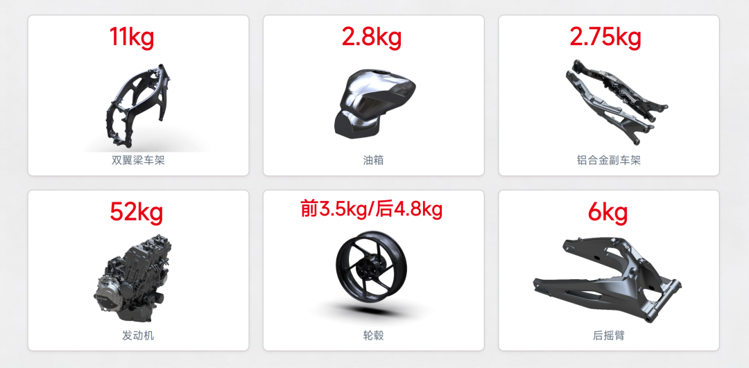 650RR的“新手模式”锁得住124匹马力,锁不住188公斤和后面那几笔账